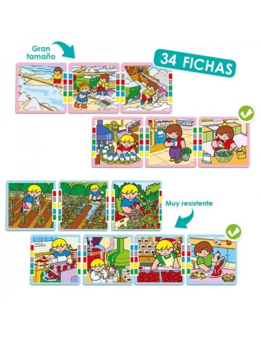 Secuencias producción alimentos