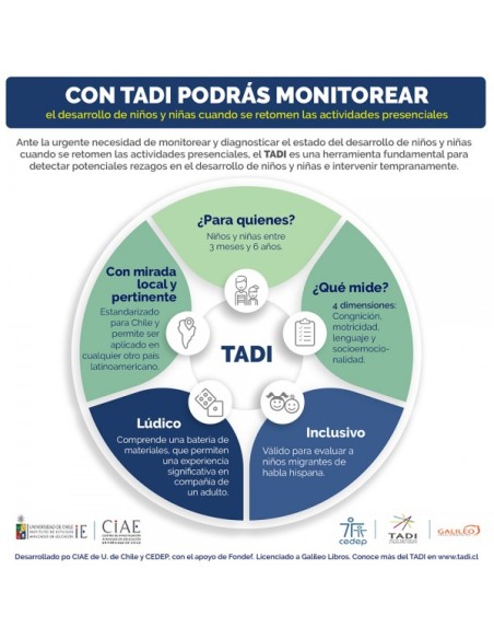 Capacitación Online: Test de aprendizaje y desarrollo infantil (TADI)