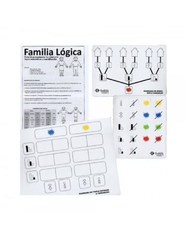Set Familia lógica clasificar en tarjetas