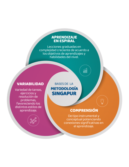 Explora Matematicas