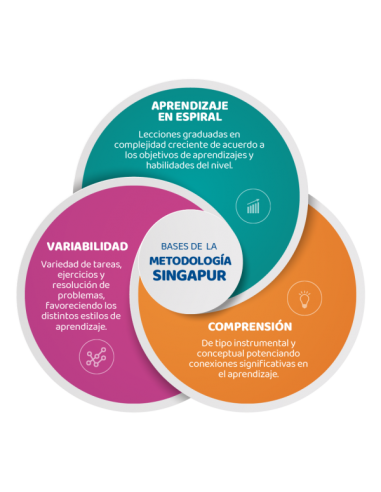 Balloon Matemáticas