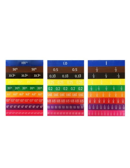 set-didáctico-prime-matemáticas-singapur-gr5-grupo-6-alumnos