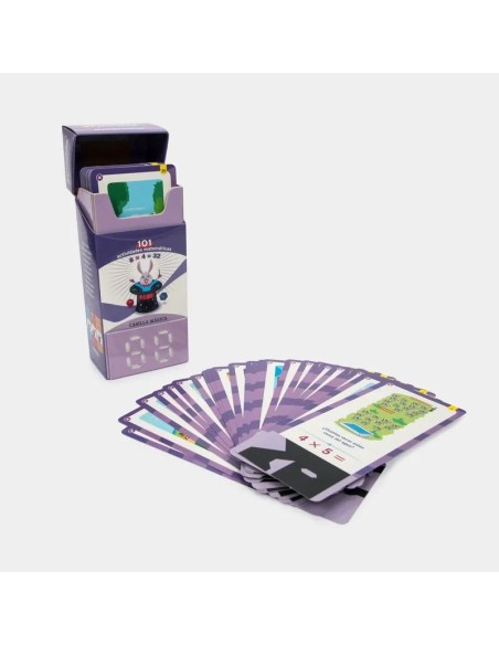 Abracadabra matemático: multiplicación