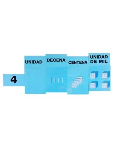 Bloques multibase: tarjetas u,d,c,um