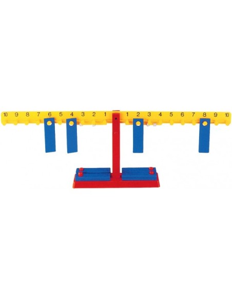Balanza numérica equalizer