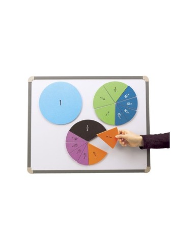 Círculos fraccionarios magnéticos de soft