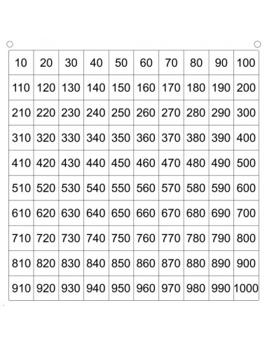 Tabla numérica hasta 1.000