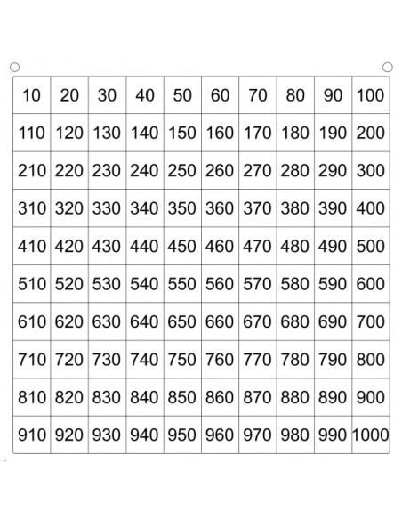 Tabla numérica hasta 1.000