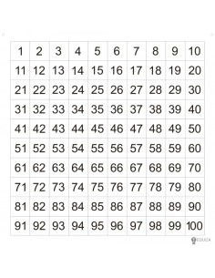 Tabla numérica hasta 100