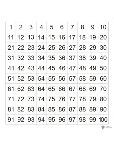 Tabla numérica hasta 100