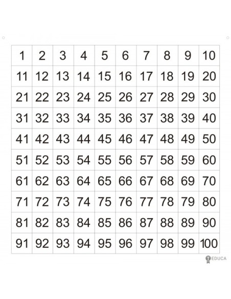 Tabla numérica hasta 100